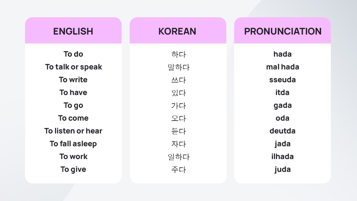 How To Conjugate Verbs In Korean