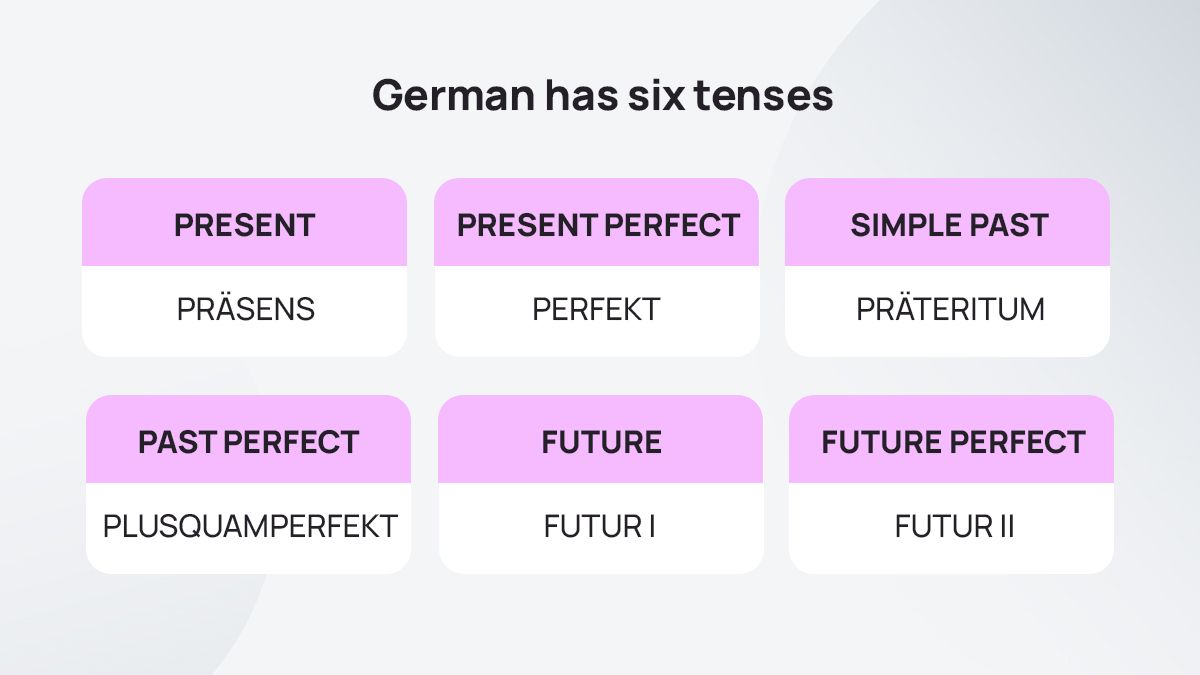 German imperfect verb 2025 endings