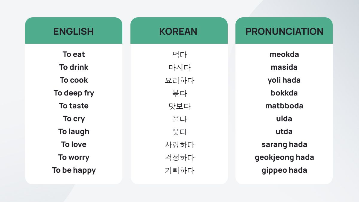 a-guide-to-korean-verbs-for-beginners