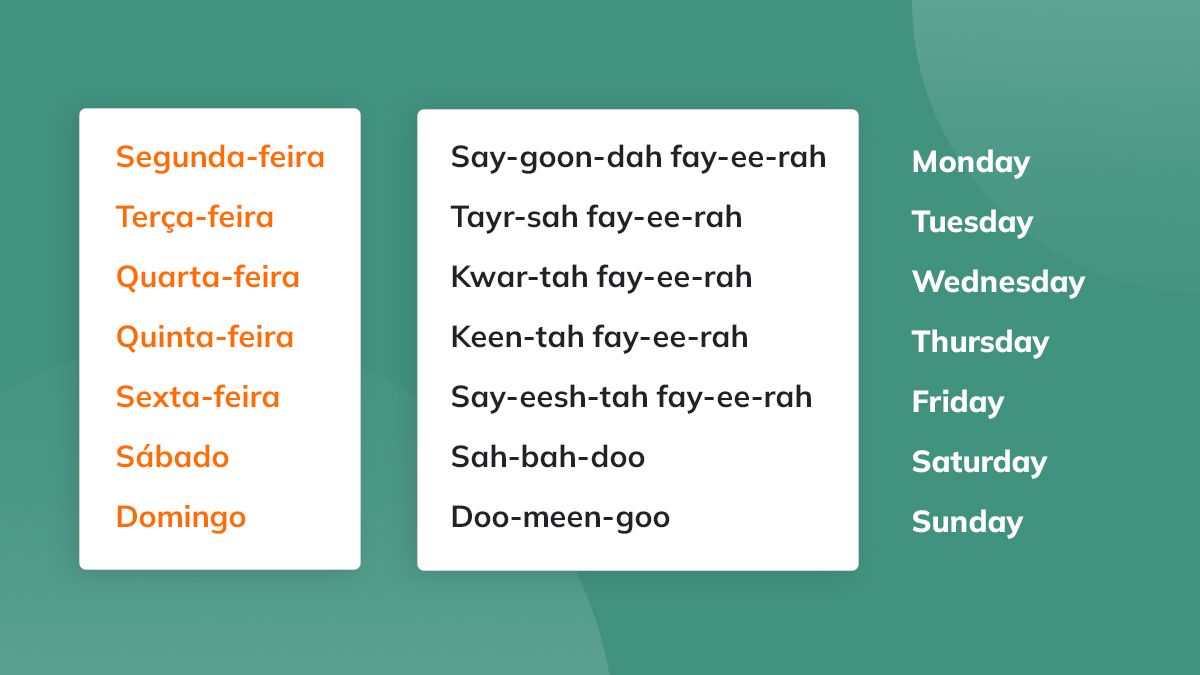 names of the days of the week in portuguese