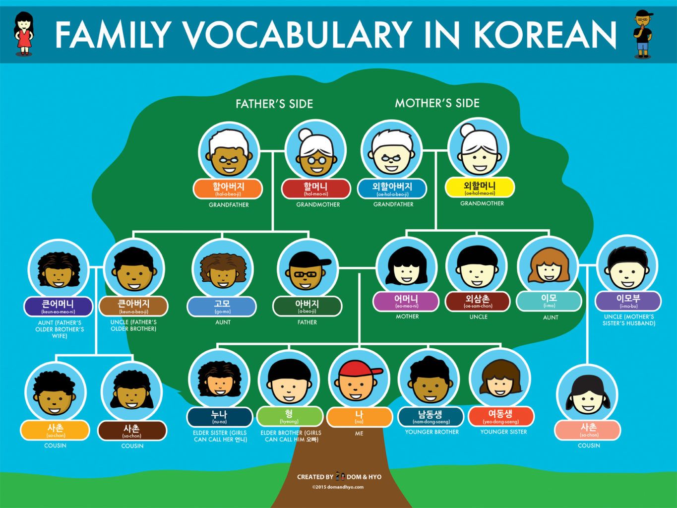 Family Members in Korean [Beginners Guide]