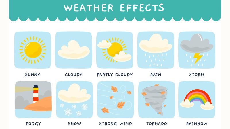 weather vocabulary in English-How to easily talk about weather in English-Lingopie