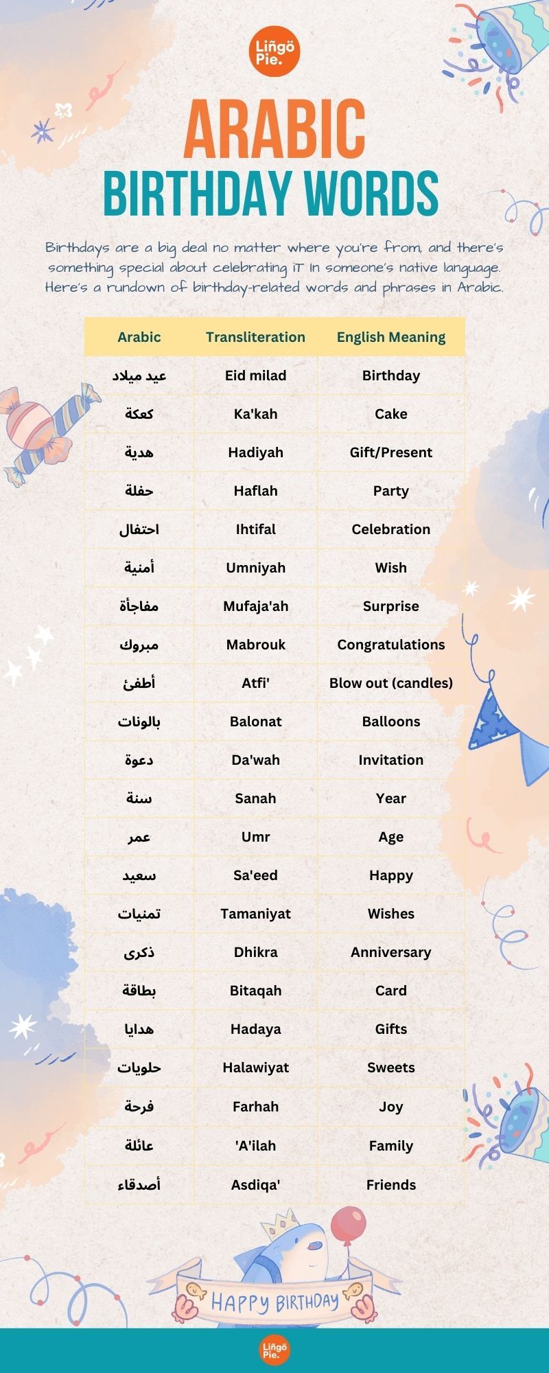 Arabic birthday words