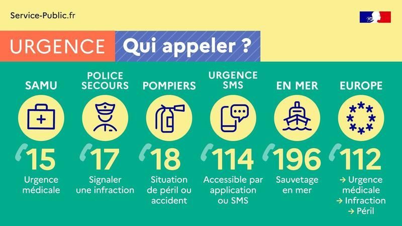 Emergency numbers in France - Phrases For Emergency In French - Lingopie