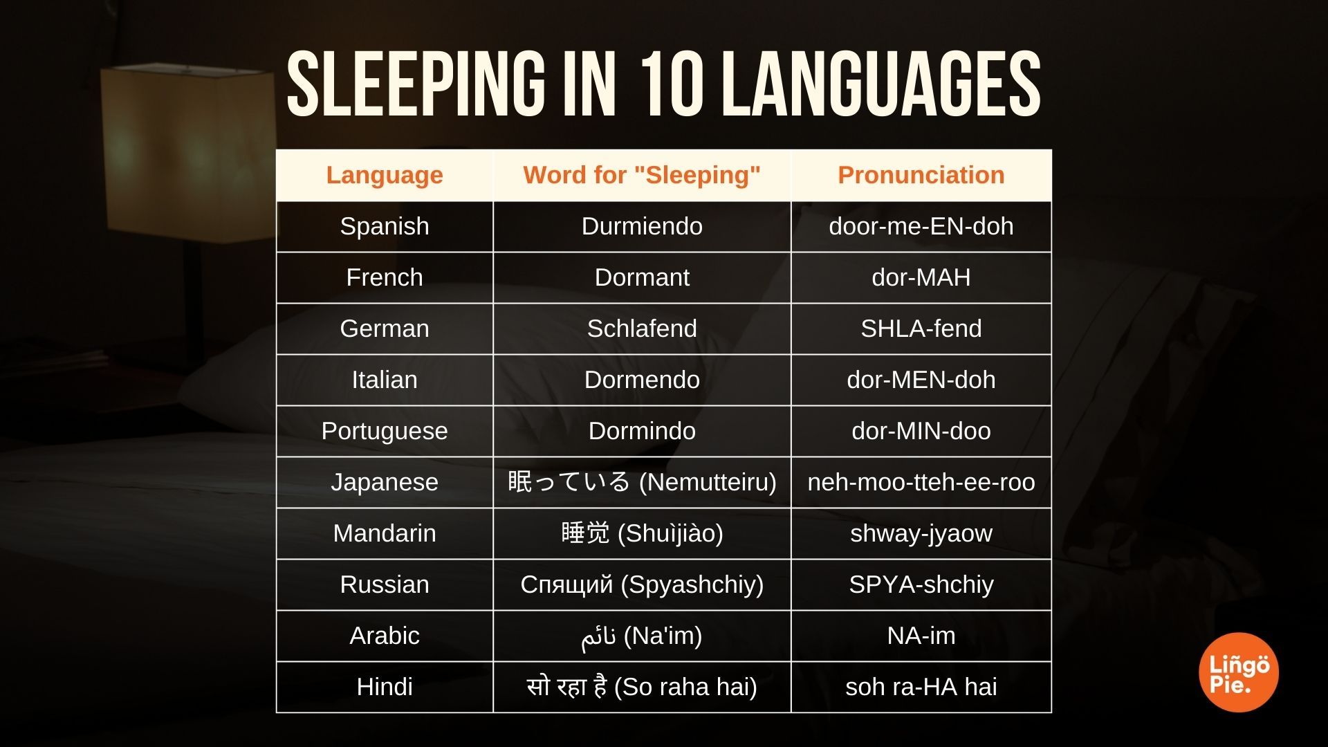 How to Say Sleep in Different Languages