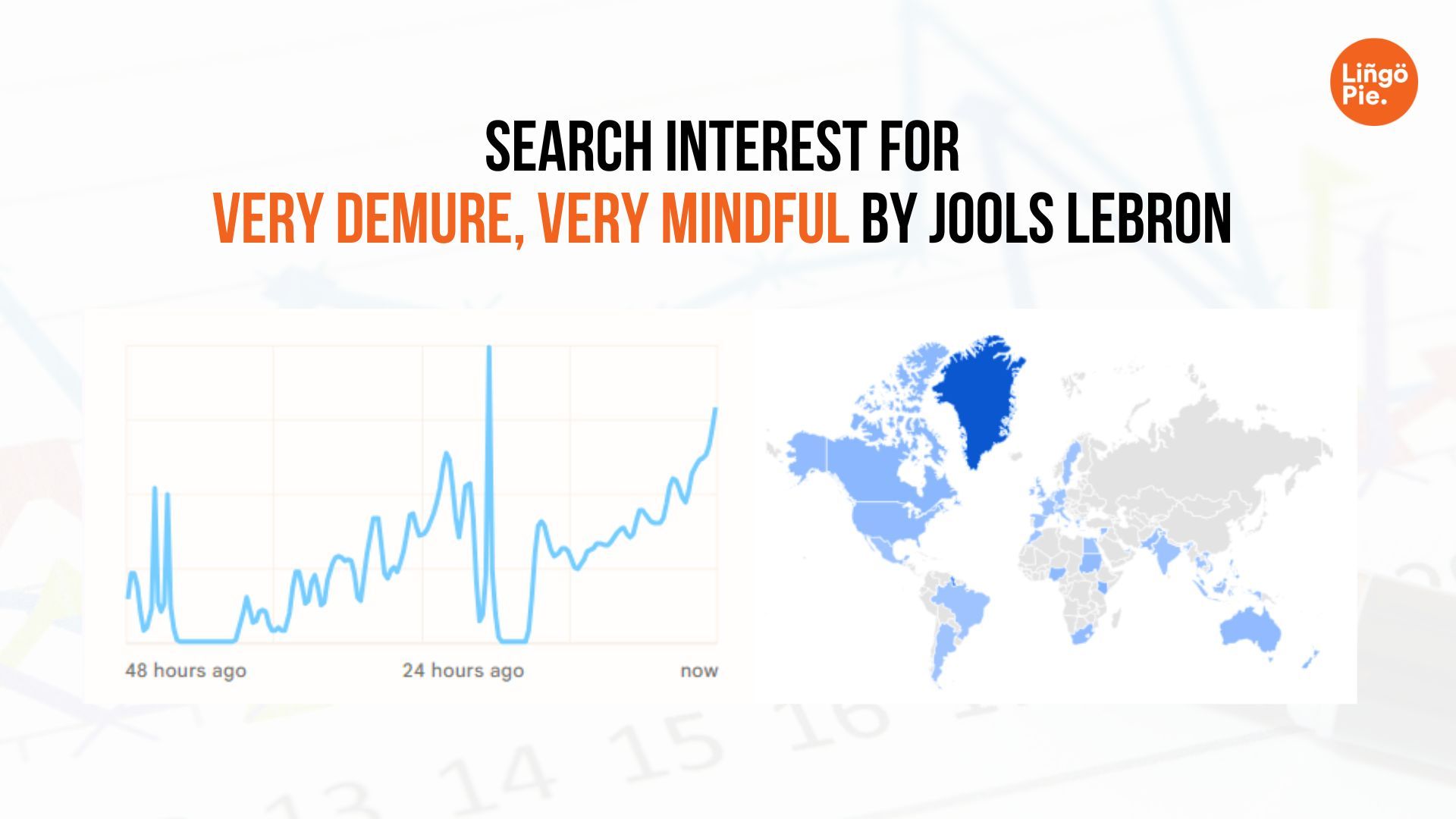 Search interest for Very Demure, Very Mindful by Jools Lebron 