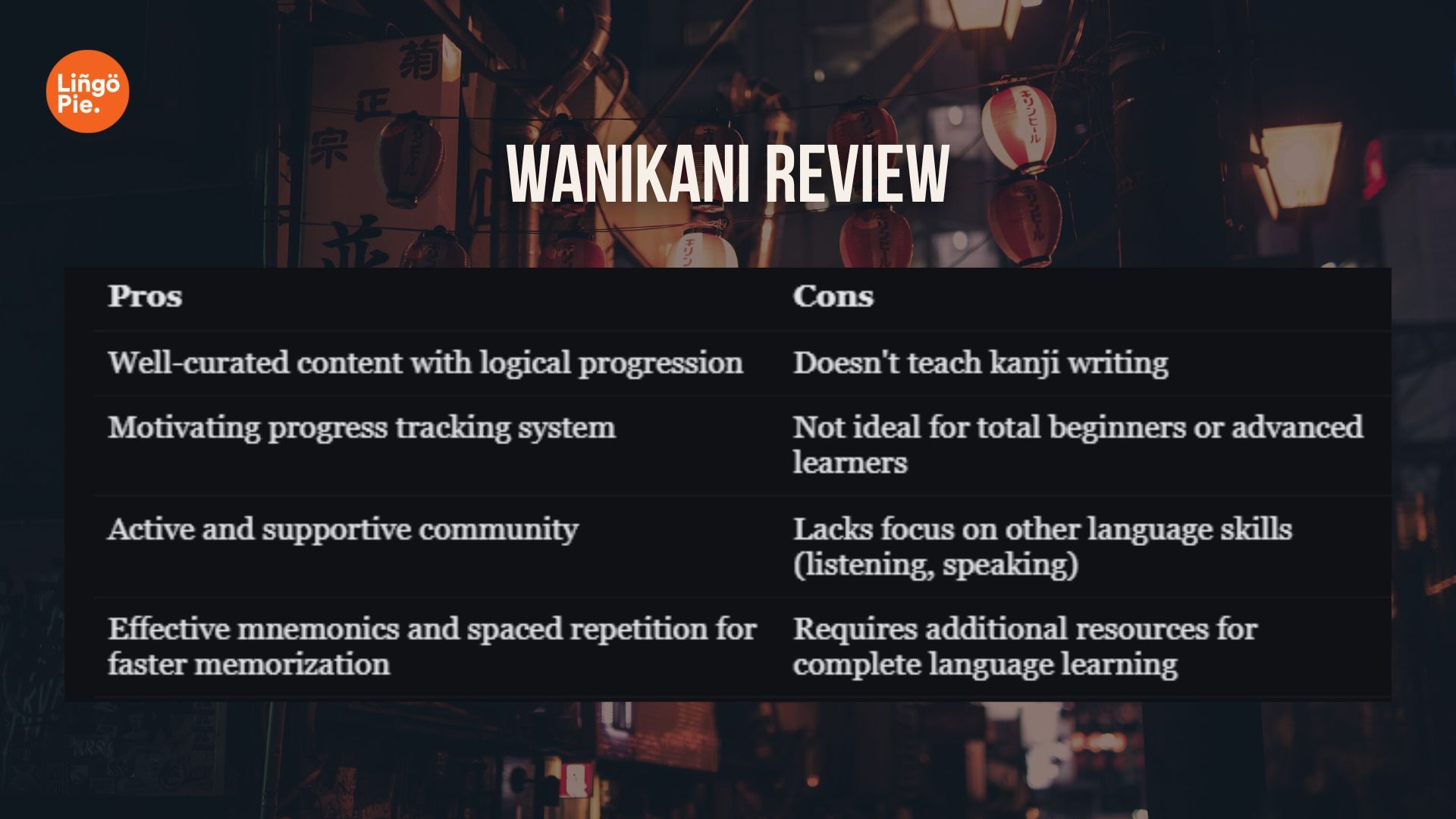 WaniKani Review: Pros and cons