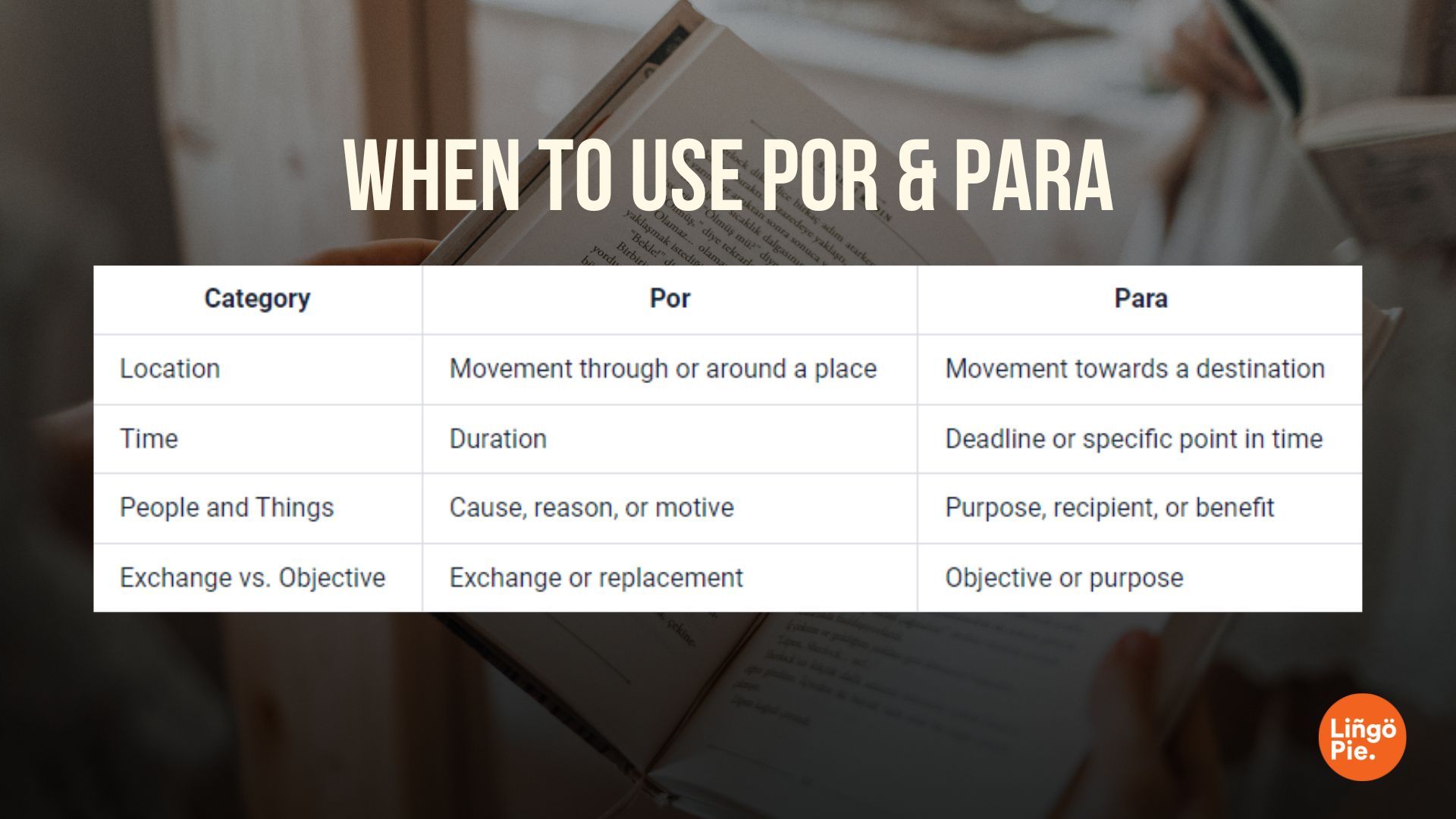 When to use Por and Para in Spanish