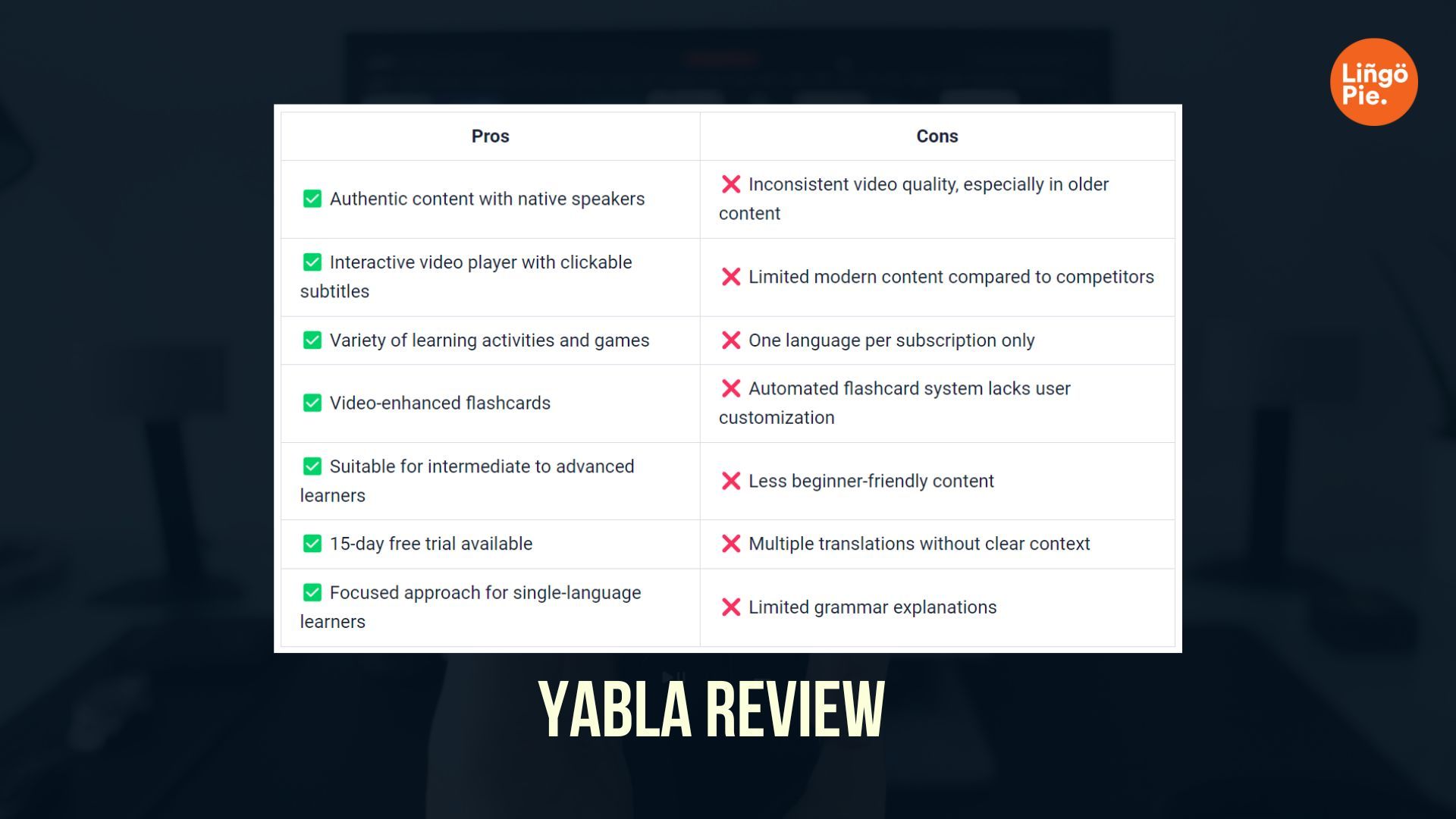 Yabla Review: Pros and cons