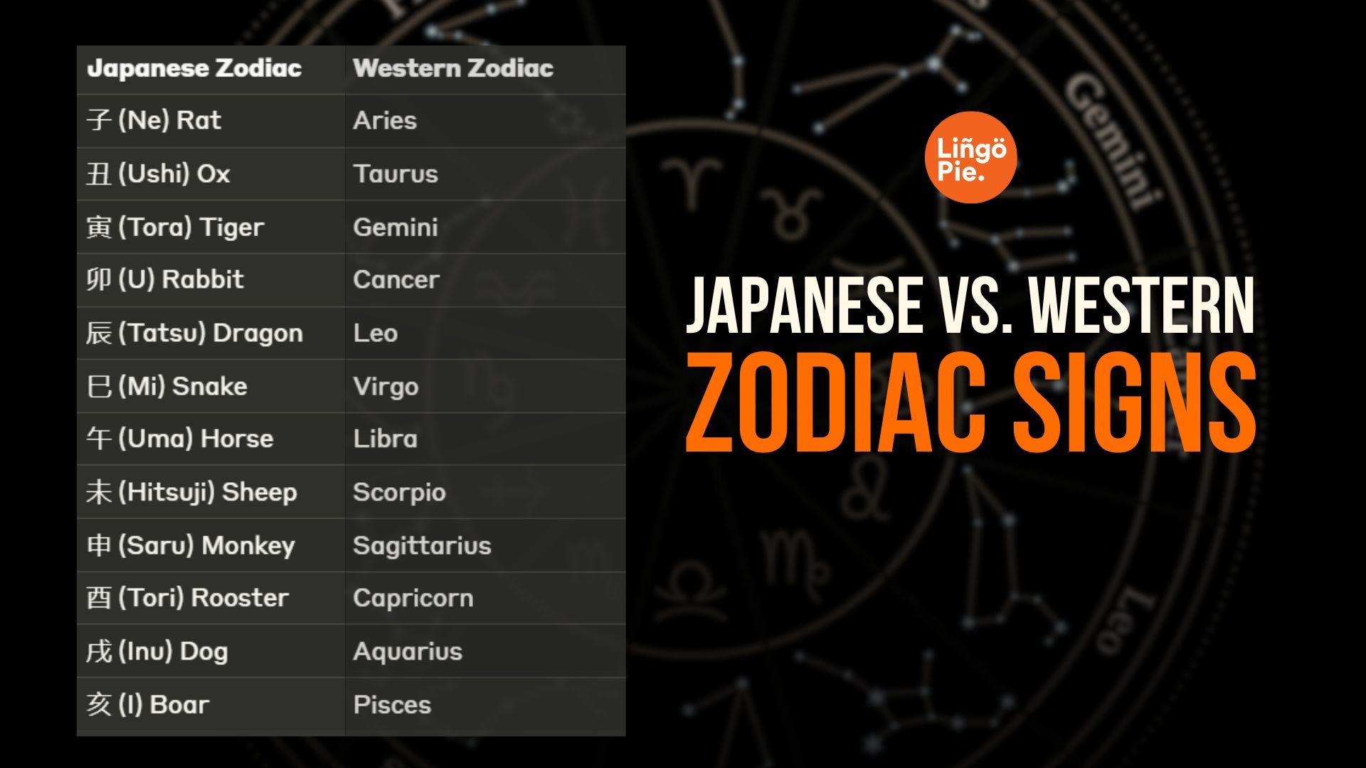 Zodiac Signs In Japanese vs Western Zodiac Signs