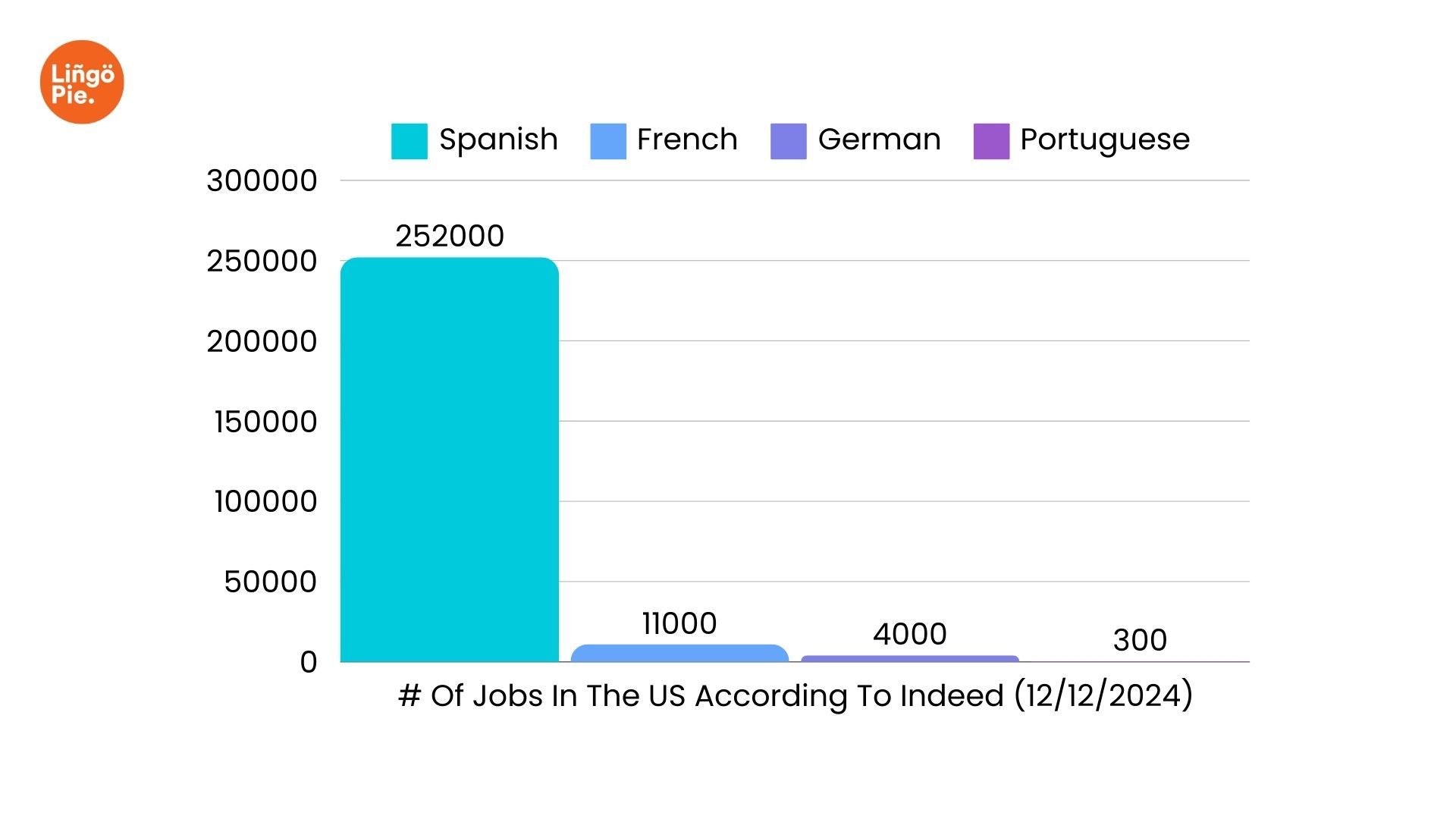 Job Opportunities For Spanish Speakers In The US