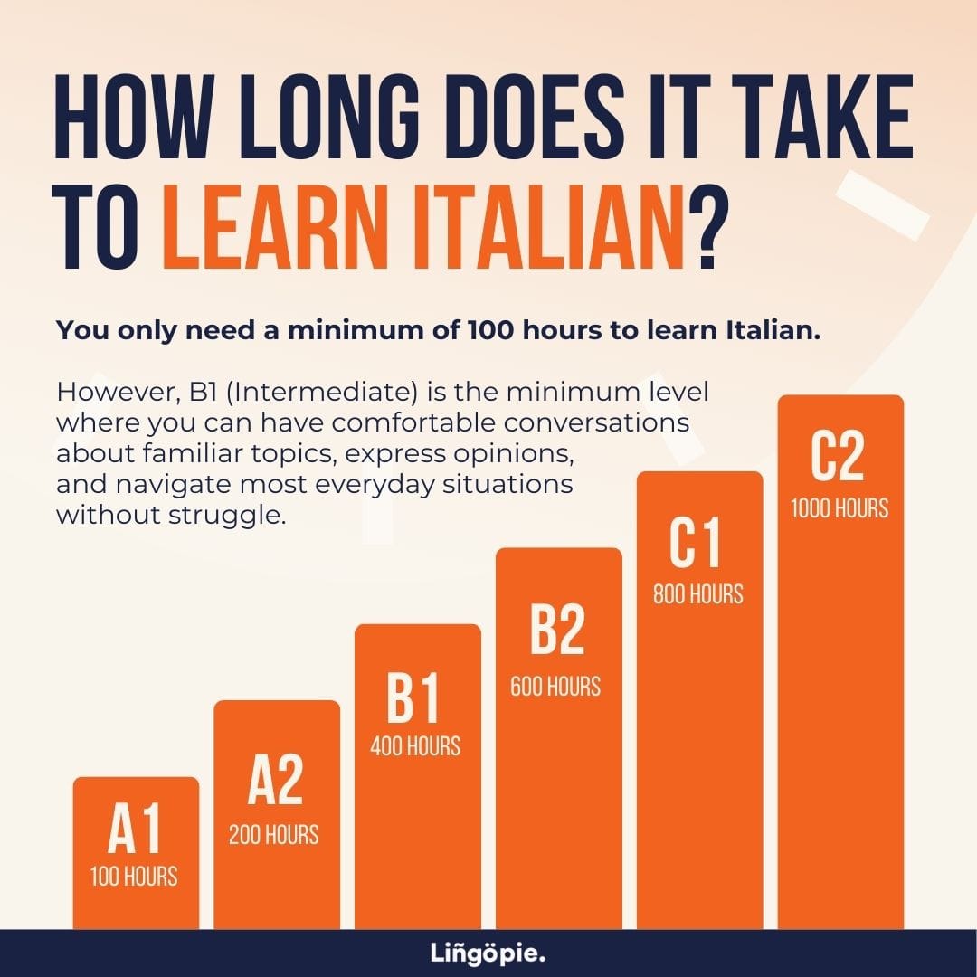 How Long It Takes To Learn Italian
