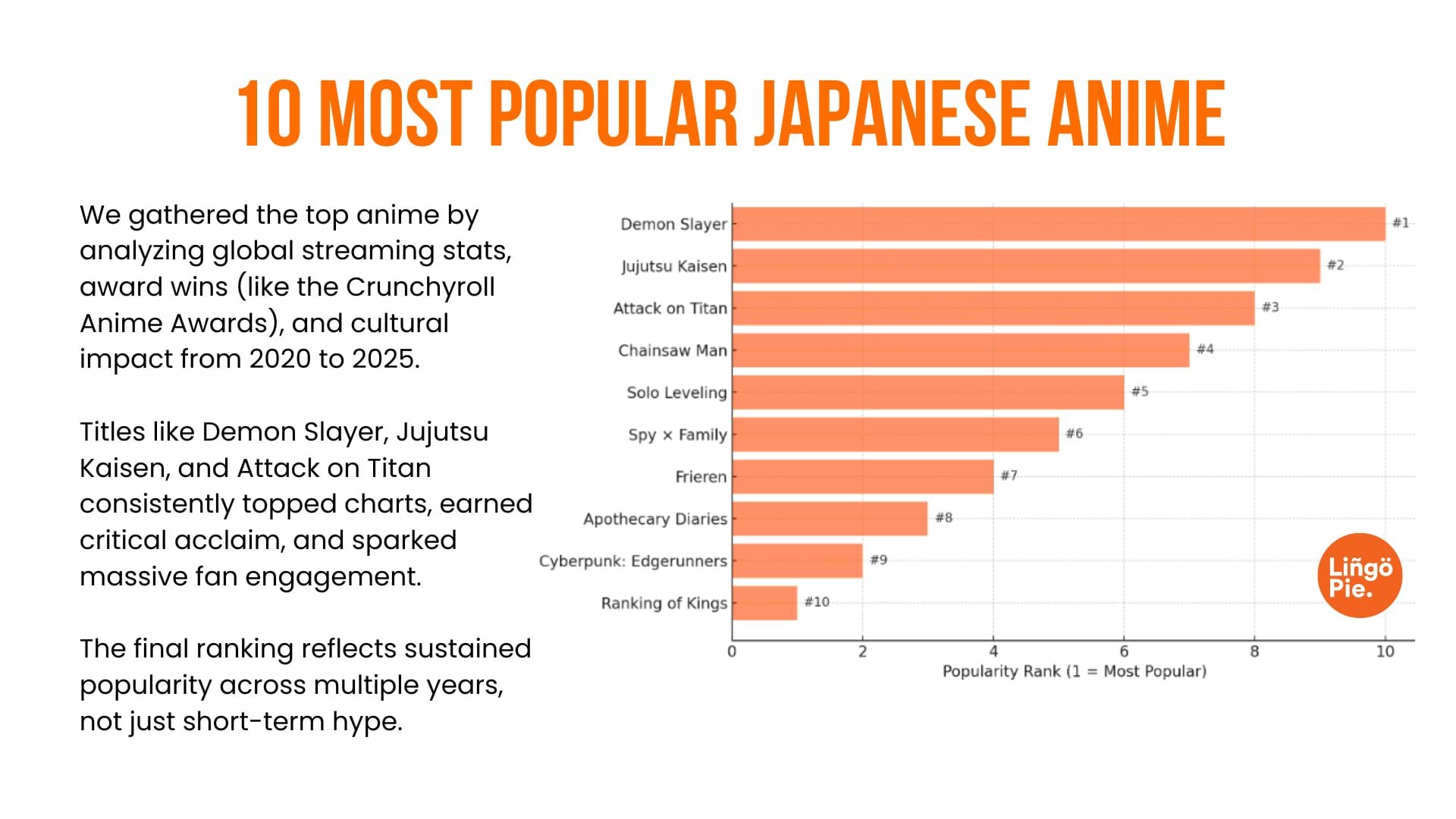 The 10 most popular japanese anime in the last 5 years (Lingopie Study)