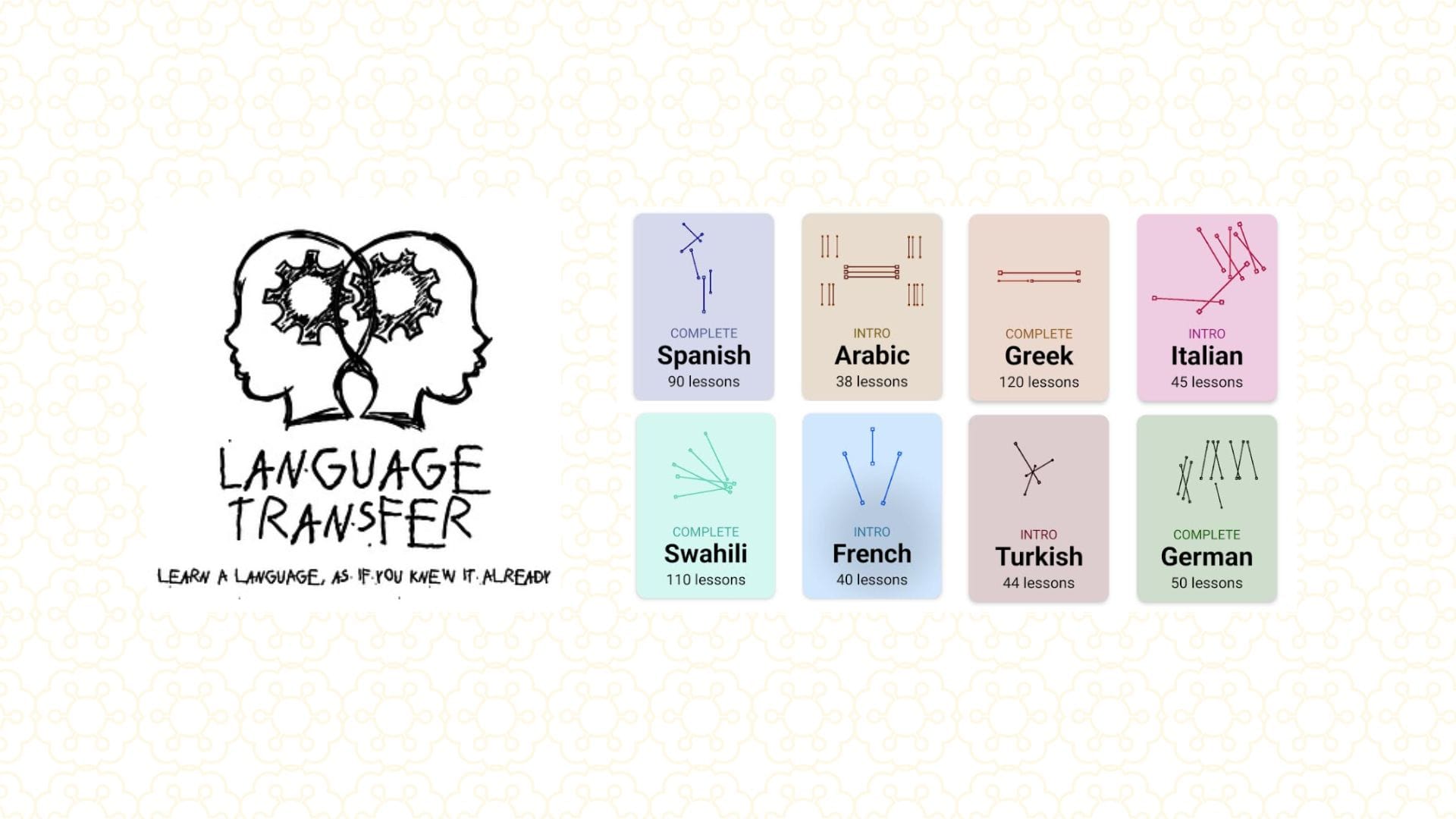 Language Transfer - Available Languages