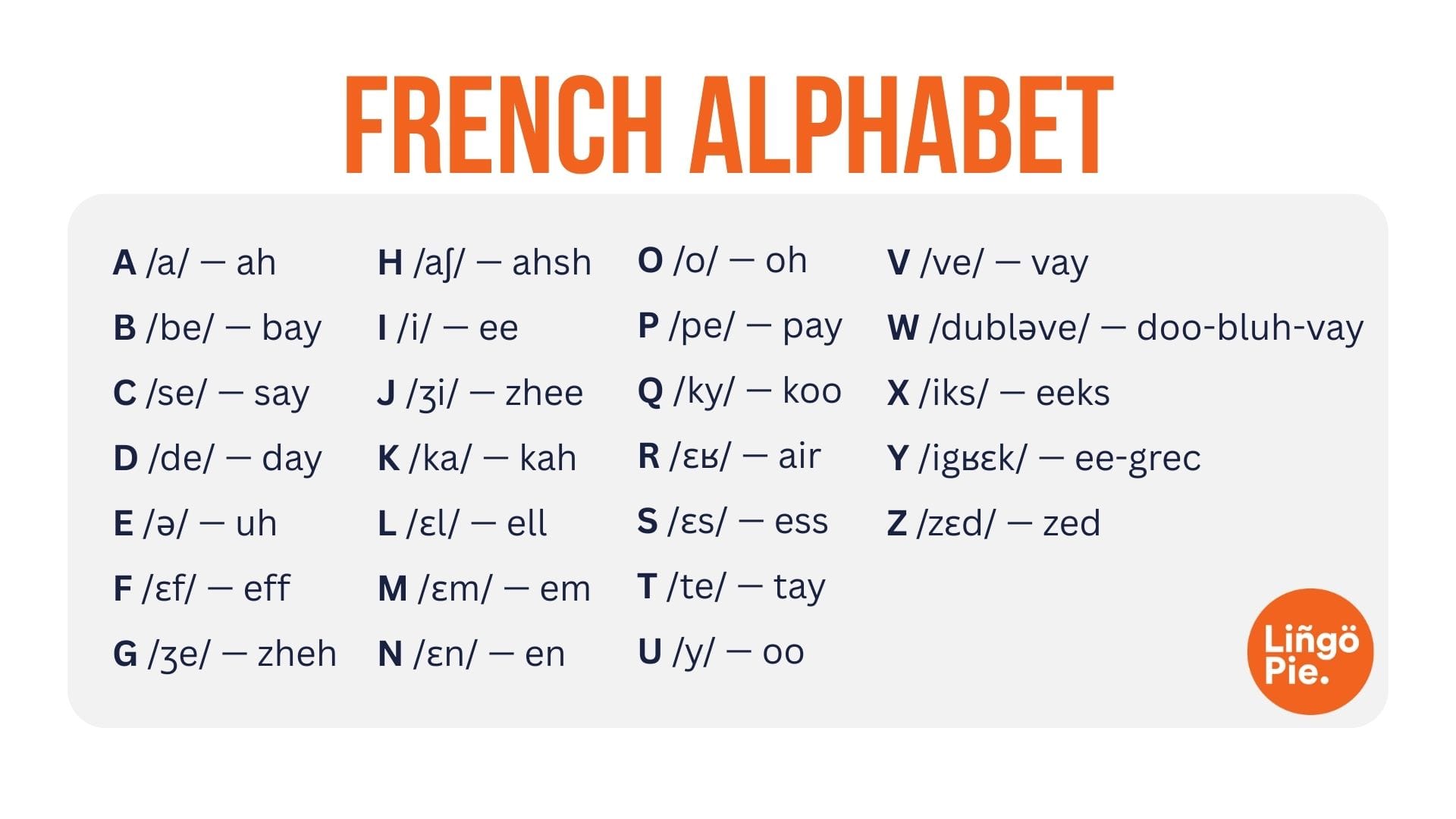 French Alphabet