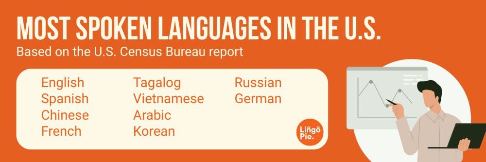 Most Spoken Languages