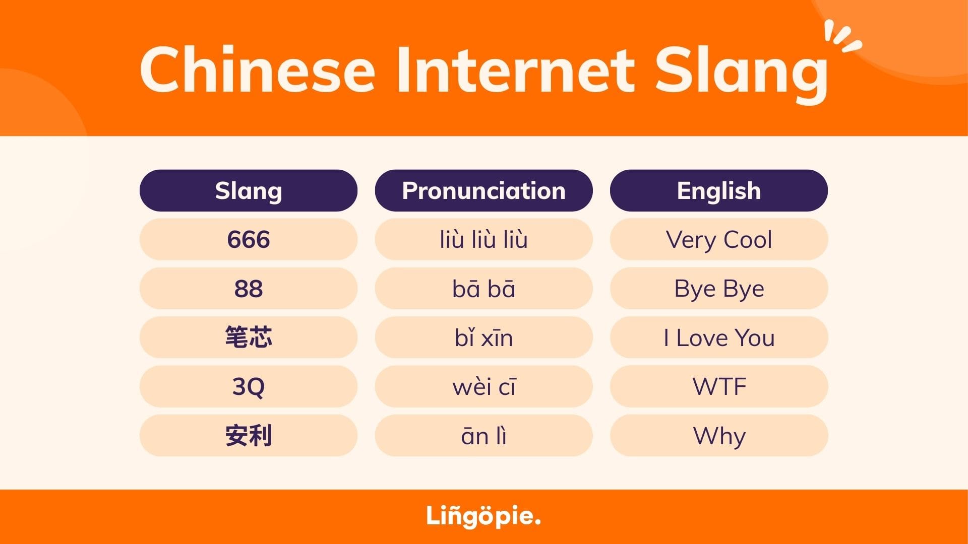 Chinese Internet Slang for Xiaohongshu