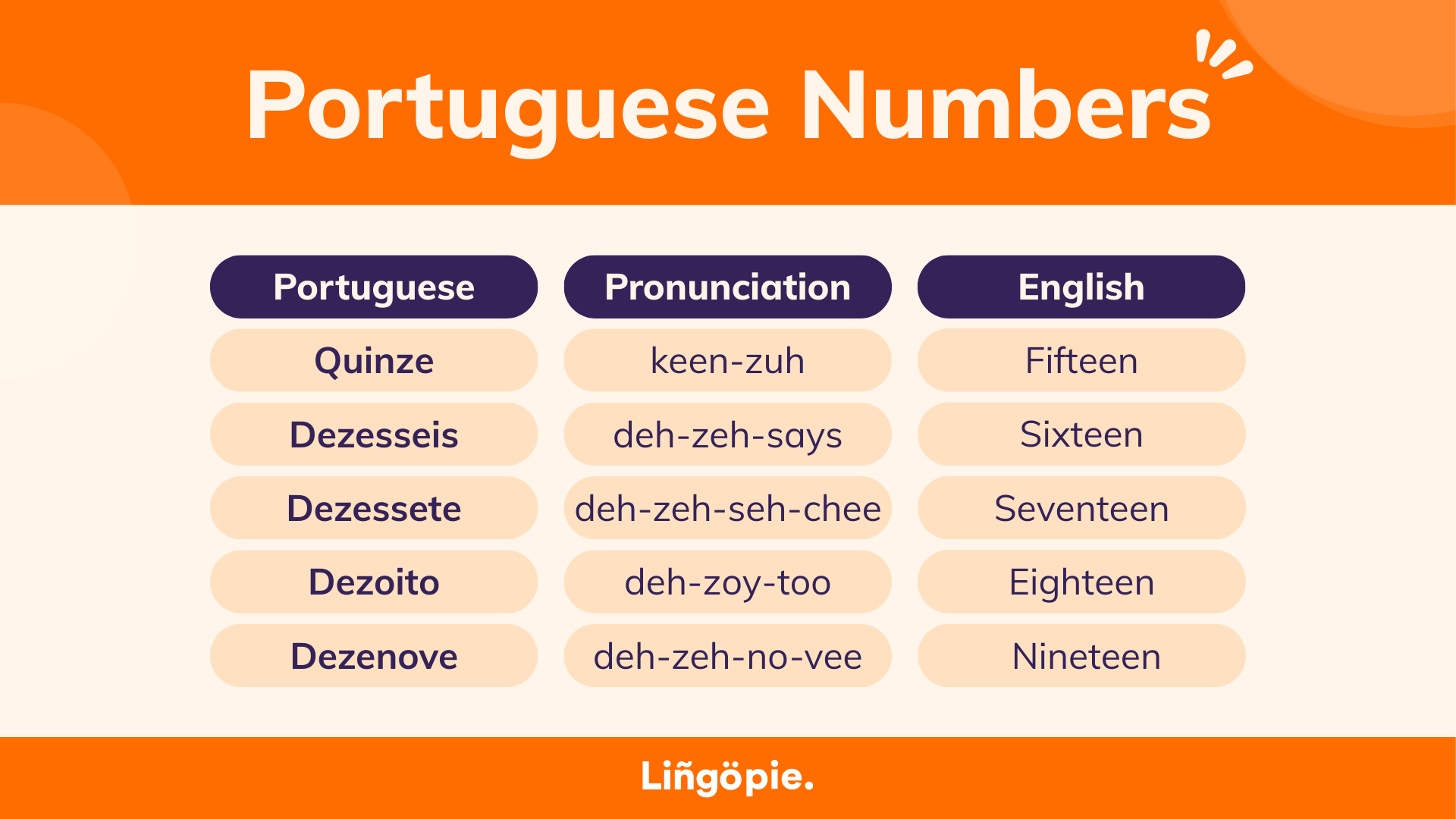 Numbers in Portuguese: 15-19