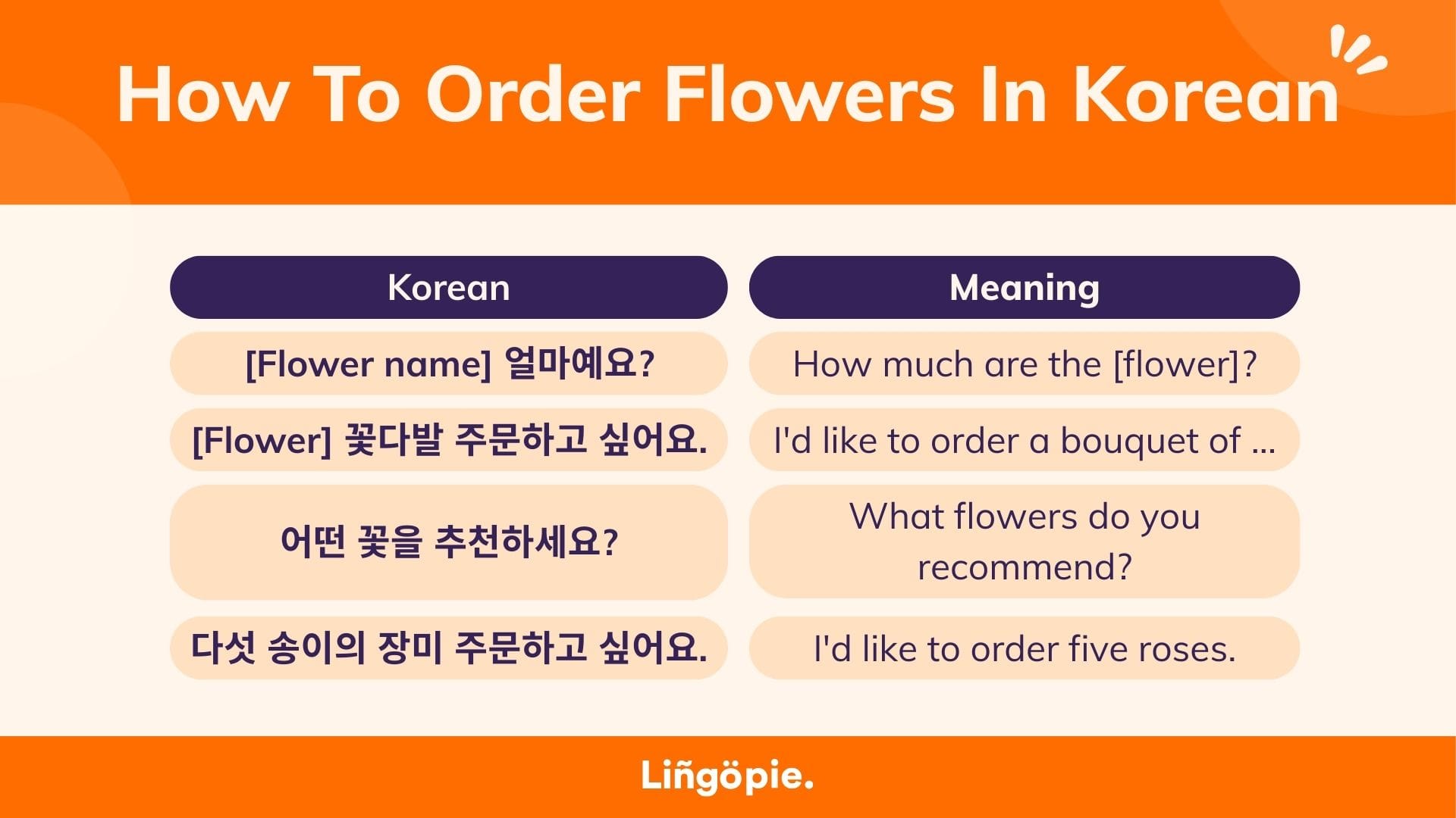 How To Order Flowers In Korean