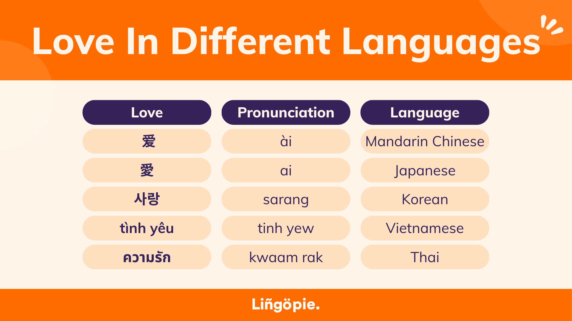 Love In Asian Languages