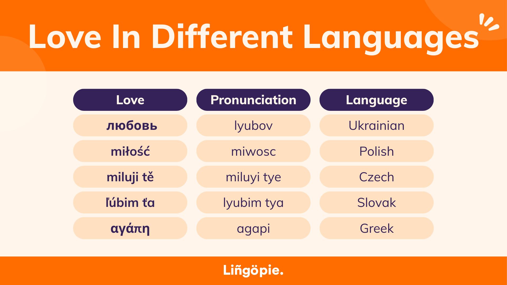 Love In Eastern European Languages