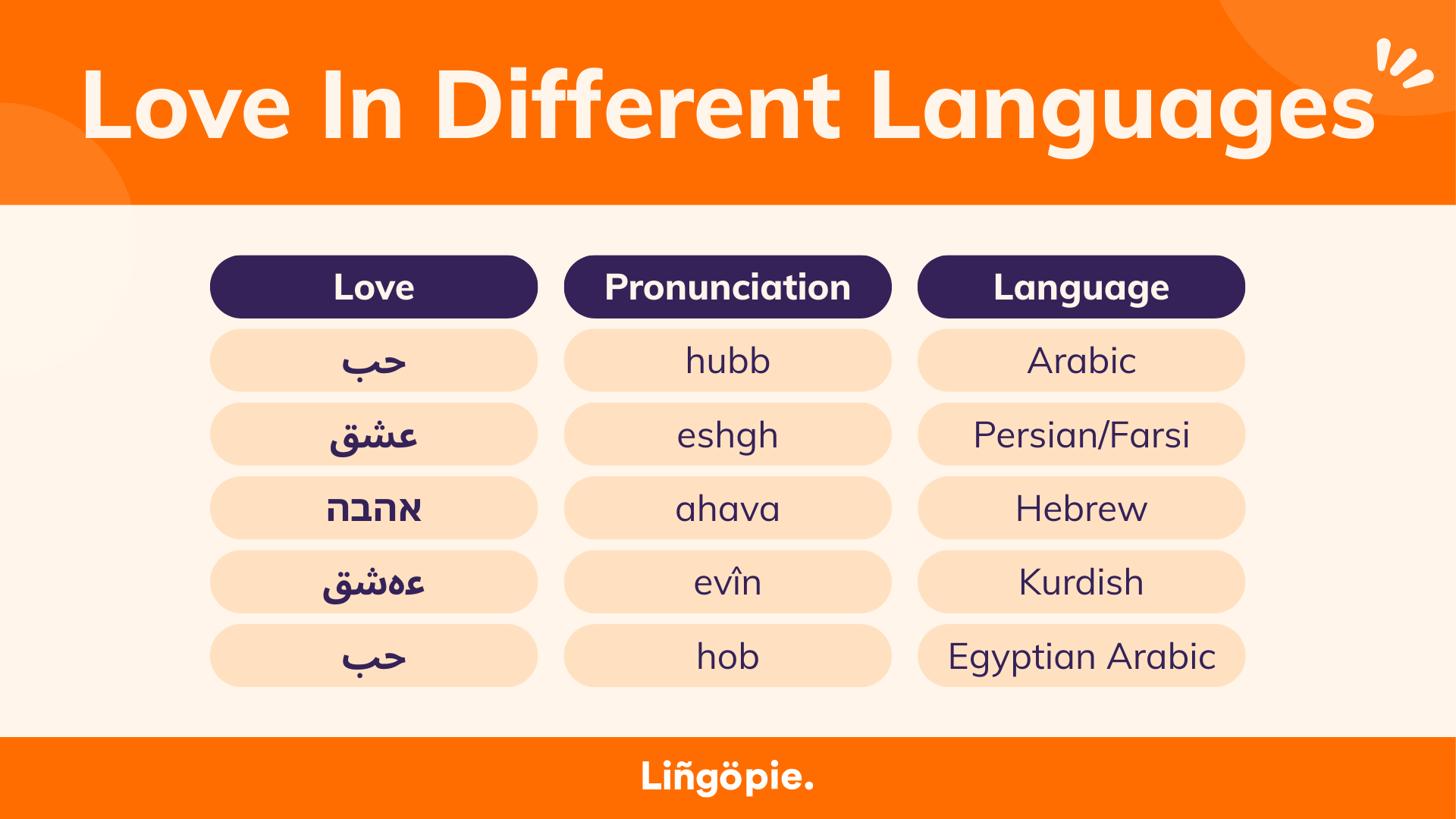 Love In Middle Eastern & North African Languages