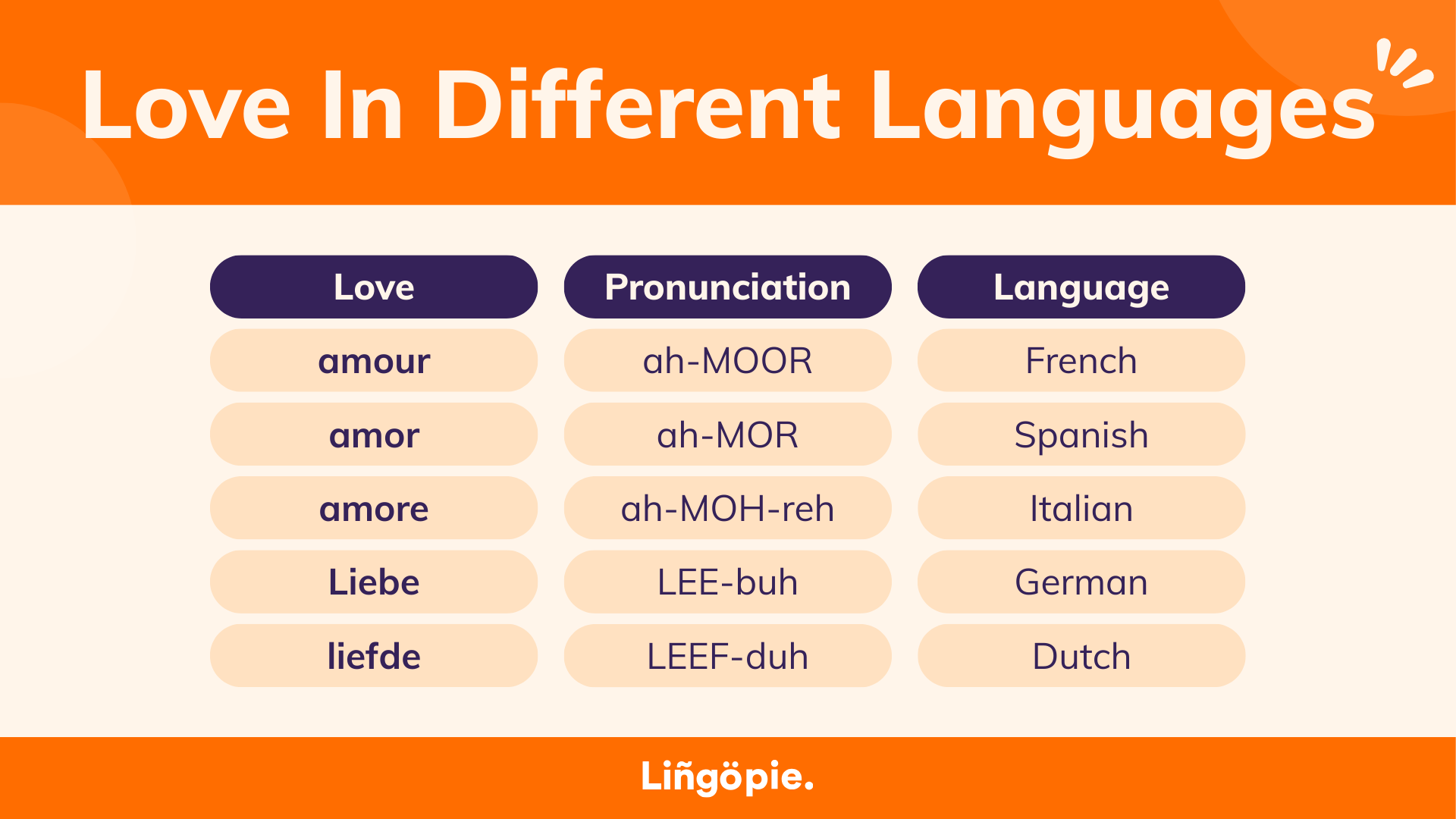 Love In Western European Languages
