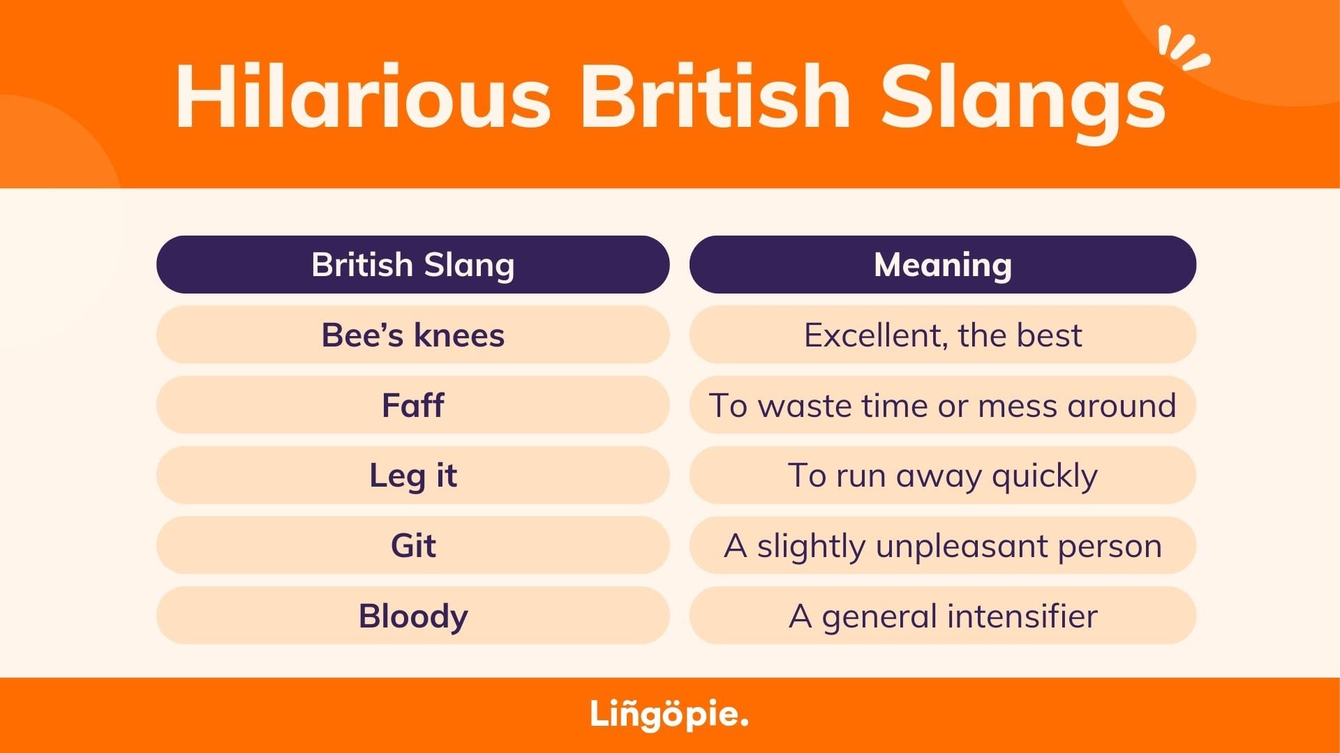 Quirky British Slang