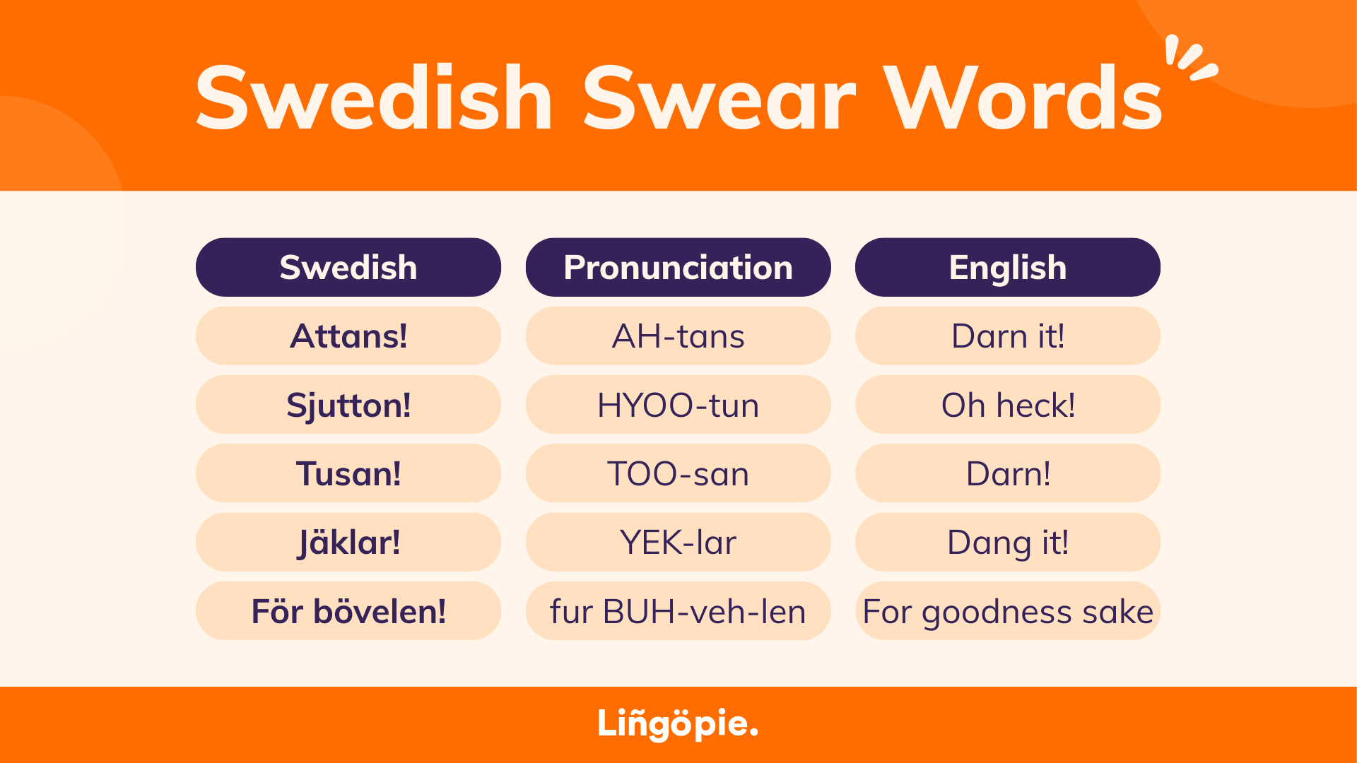 Swedish Swear Words: Mild Swedish Curses And Euphemisms