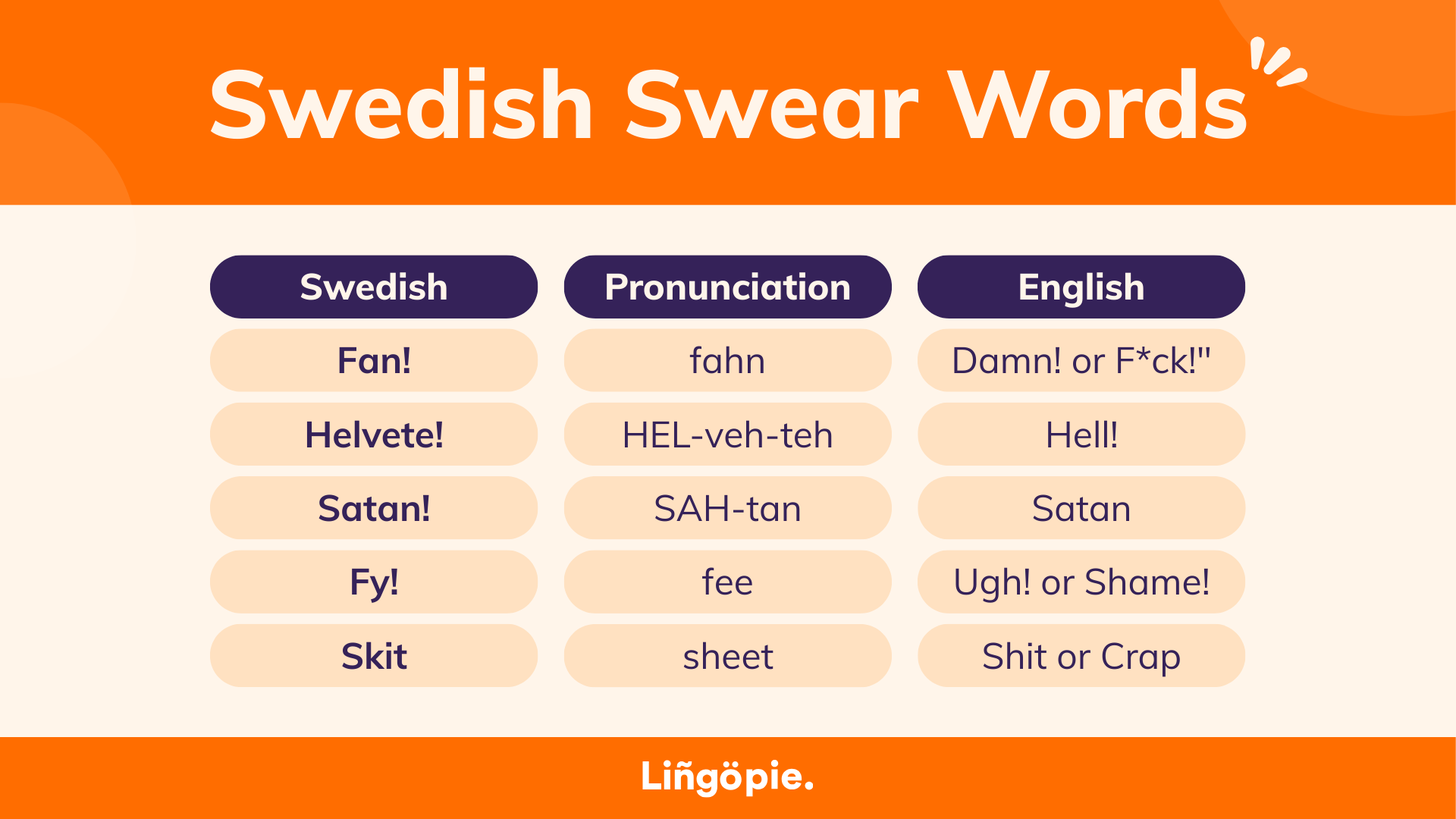 Moderate Swedish Slurs