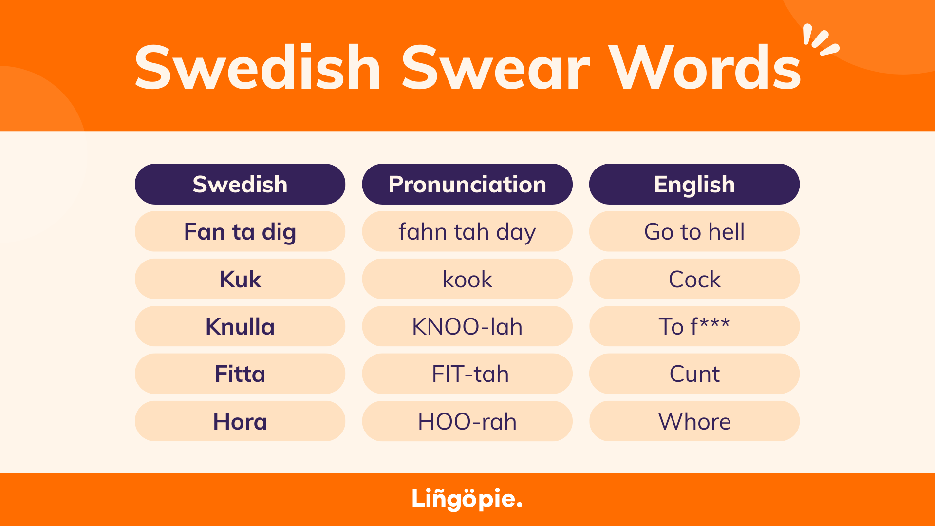 Strong Swedish Curse Words