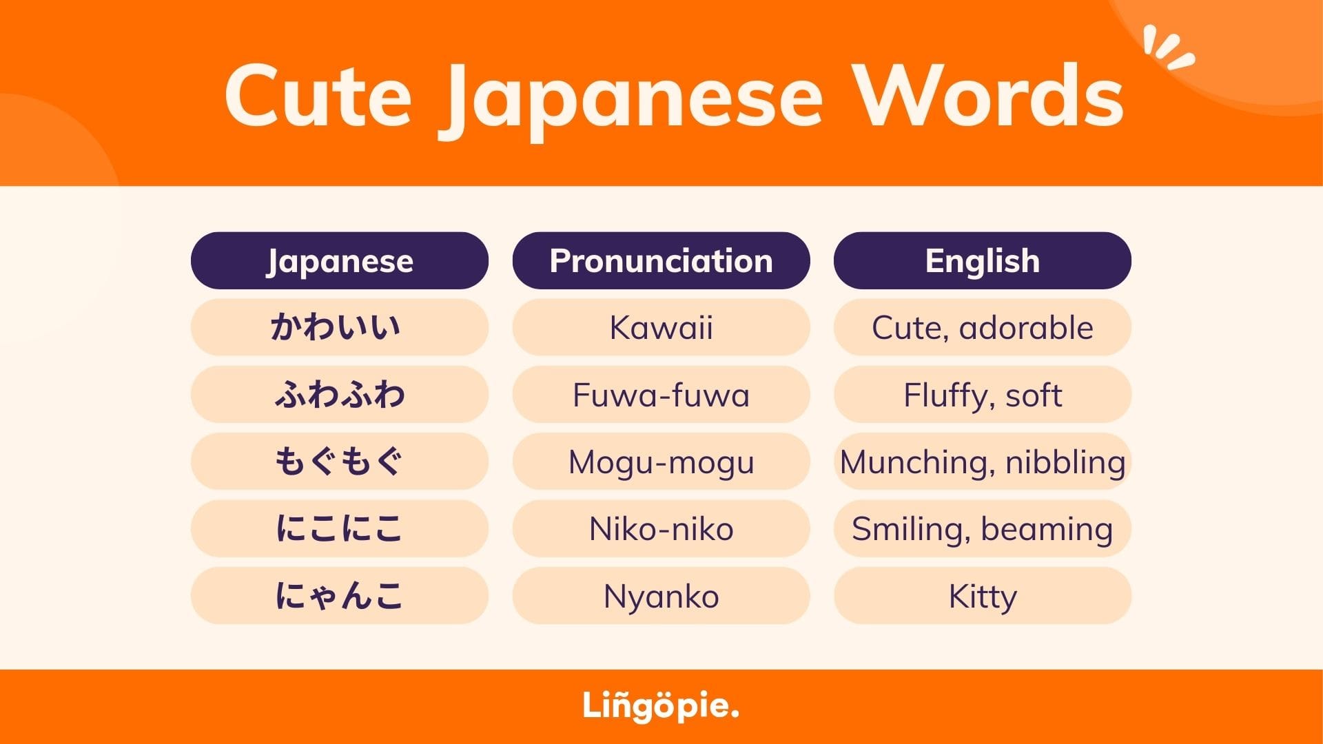 Cute Japanese Words