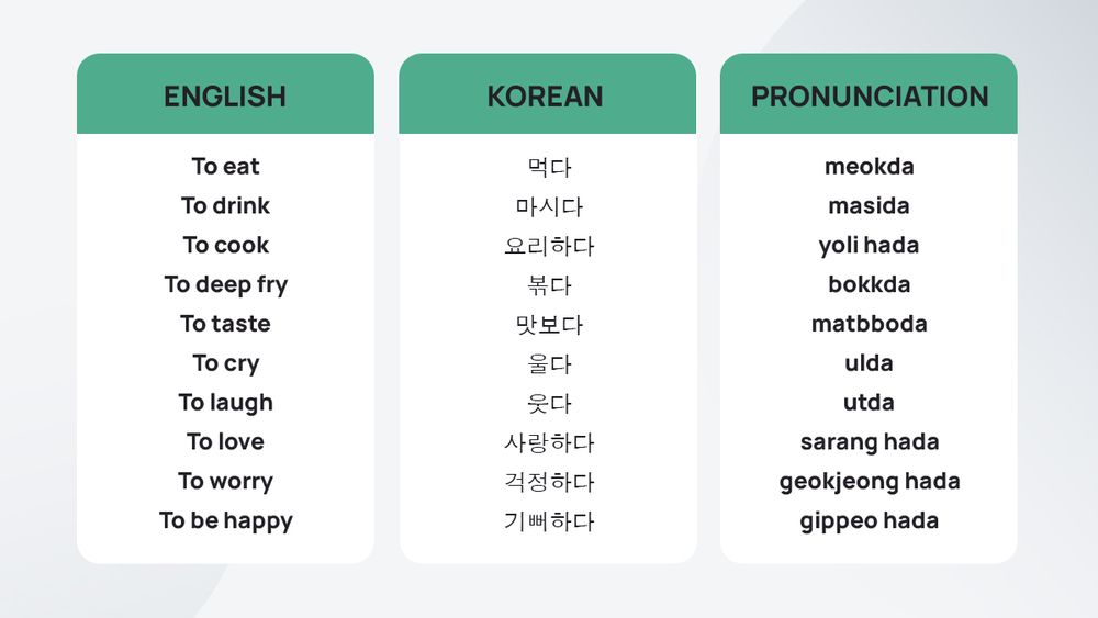 A Guide to Korean Verbs for Beginners