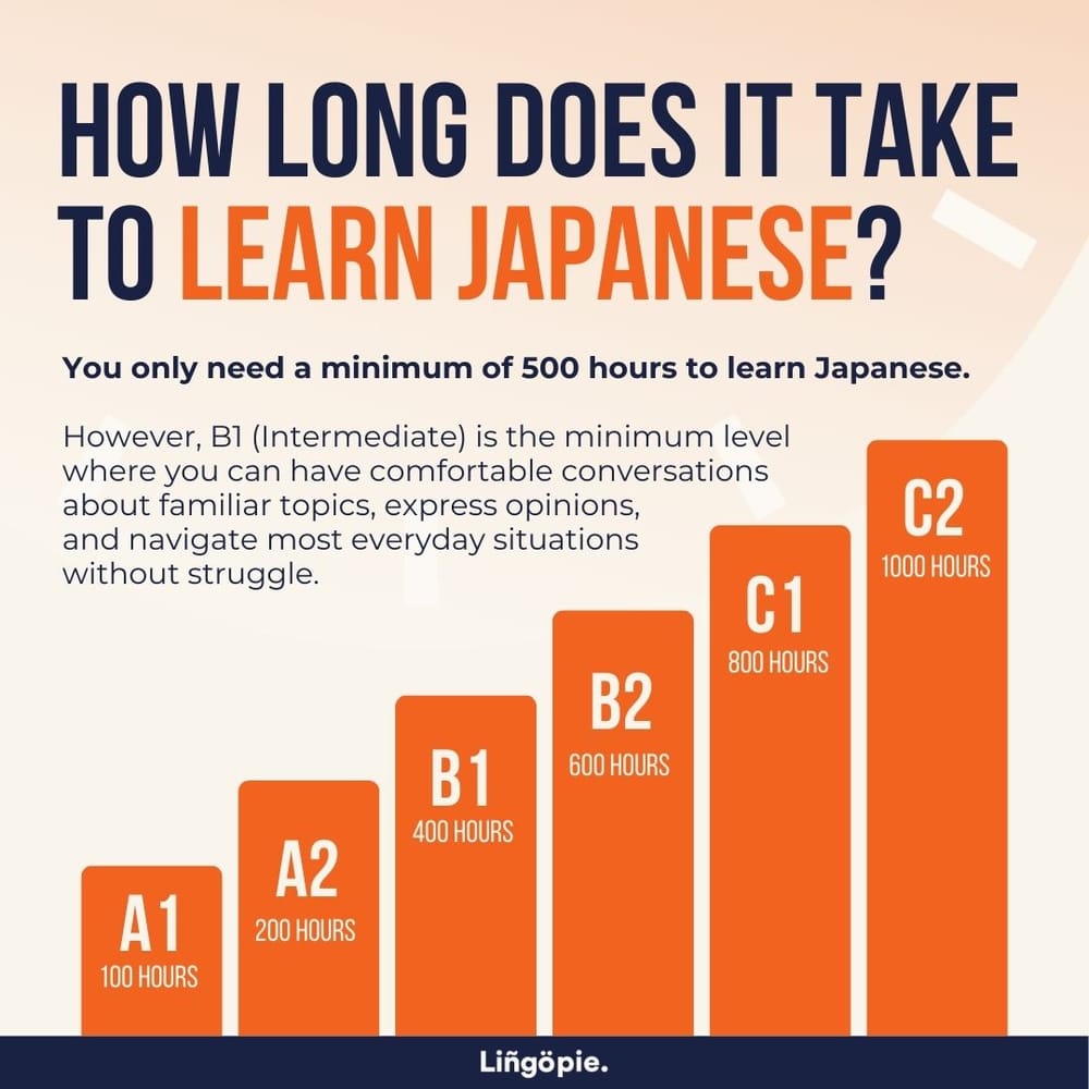 What's The Best Way To Learn Japanese? [Guide]