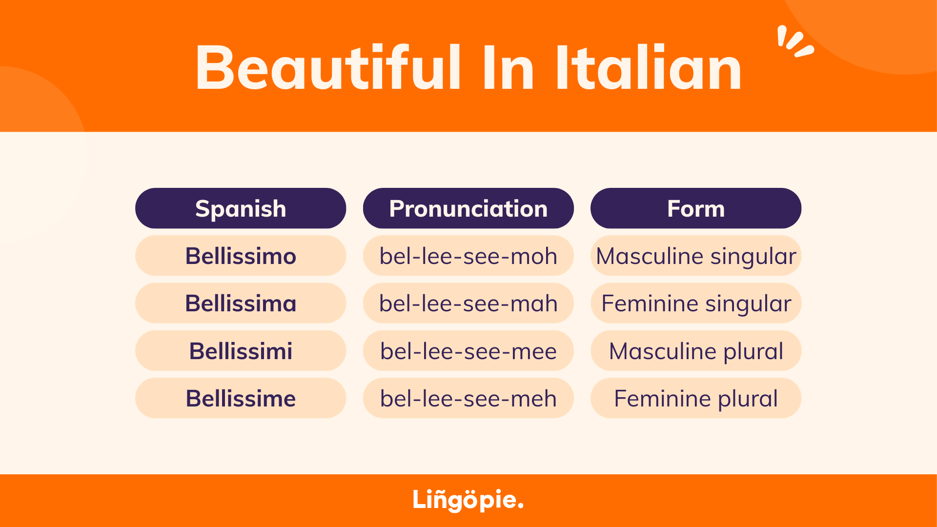 How To Say Beautiful In Italian? 50+ Best Ways!