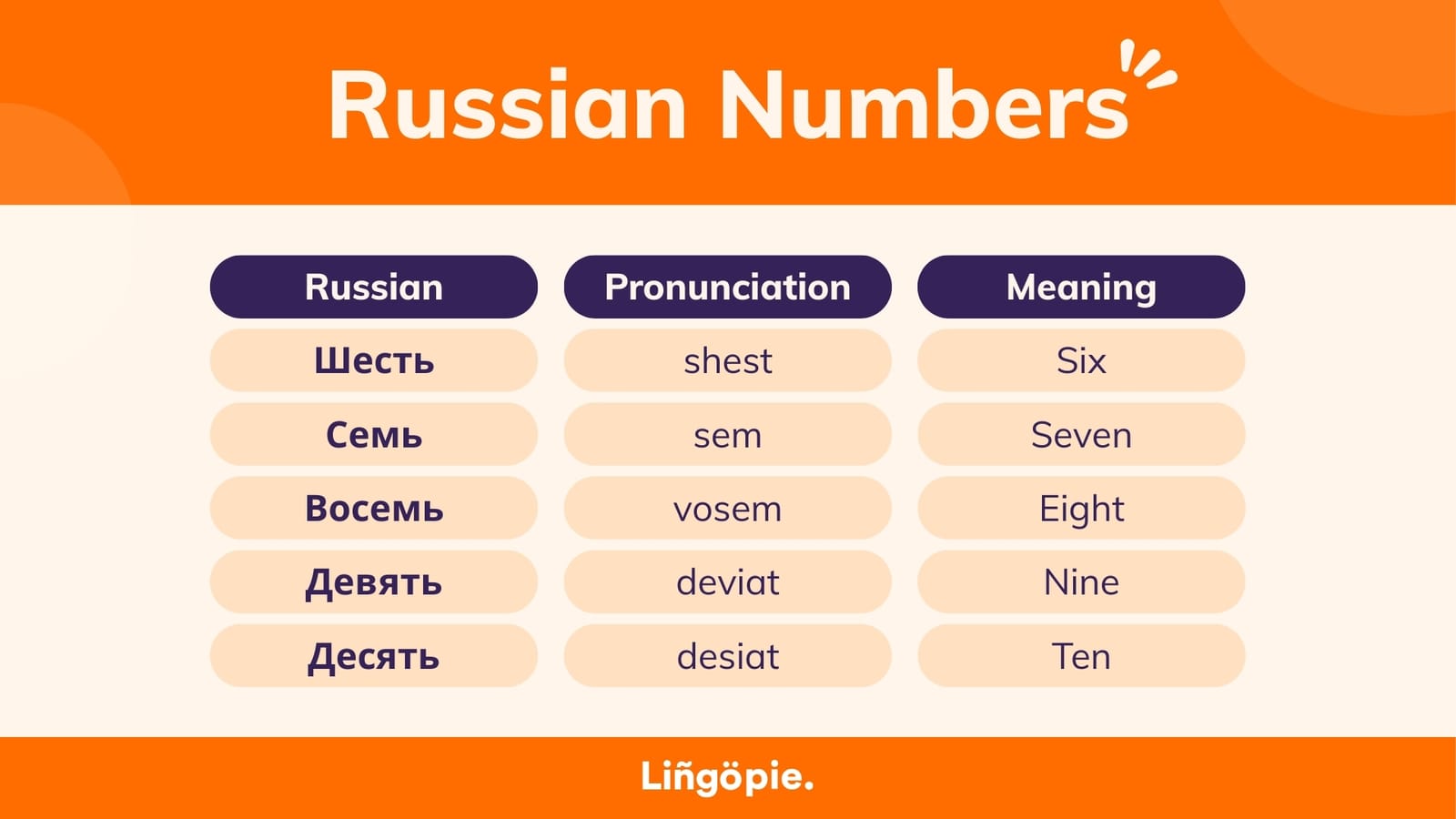 Russian Numbers 1-10 and more: Complete Guide [2025]