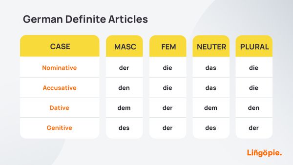 German Cases Explained: The Simplest Guide To German Case System