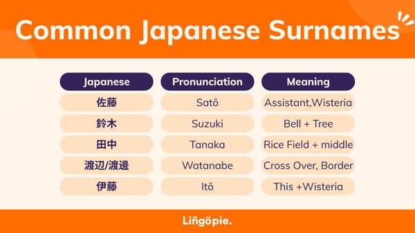 100 Popular Japanese Last Names & Their Meanings [Guide]